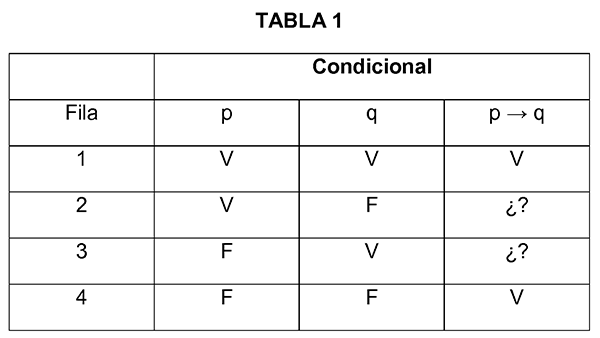 imagen de pregunta